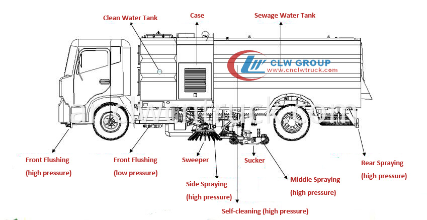 road sweeper structure-logo